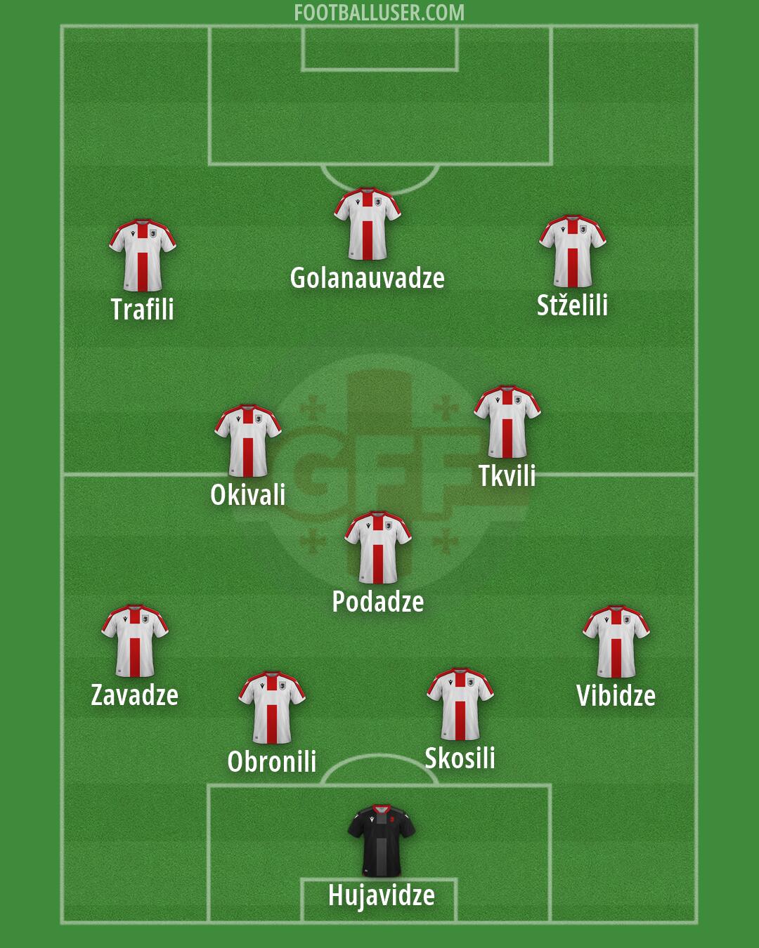 Georgia Formation 2026