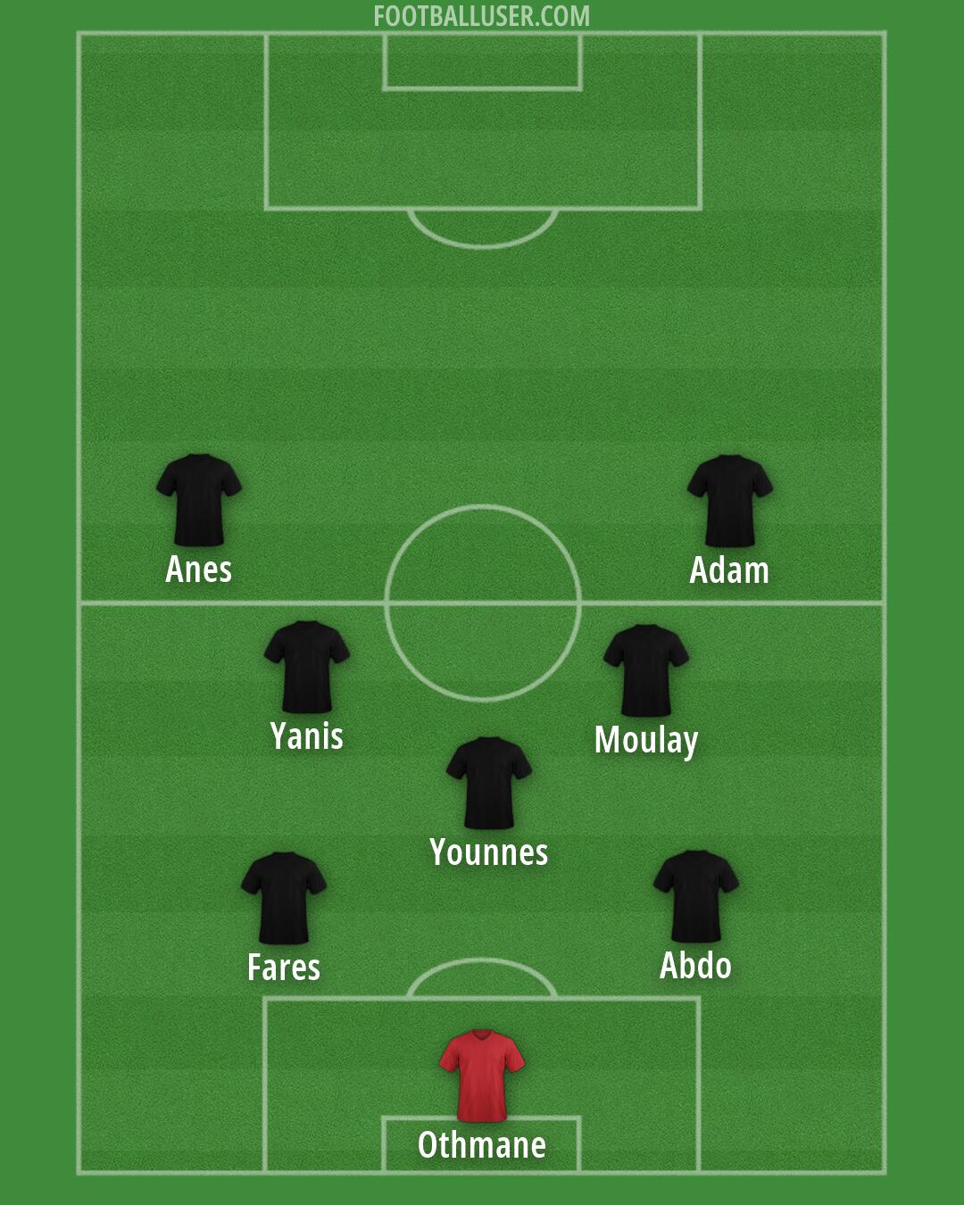 Custom Team Formation 2026