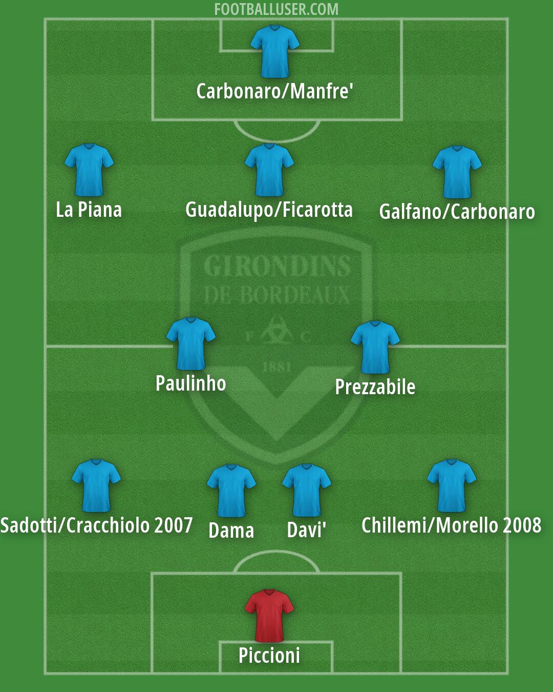 Bordeaux Formation 2026