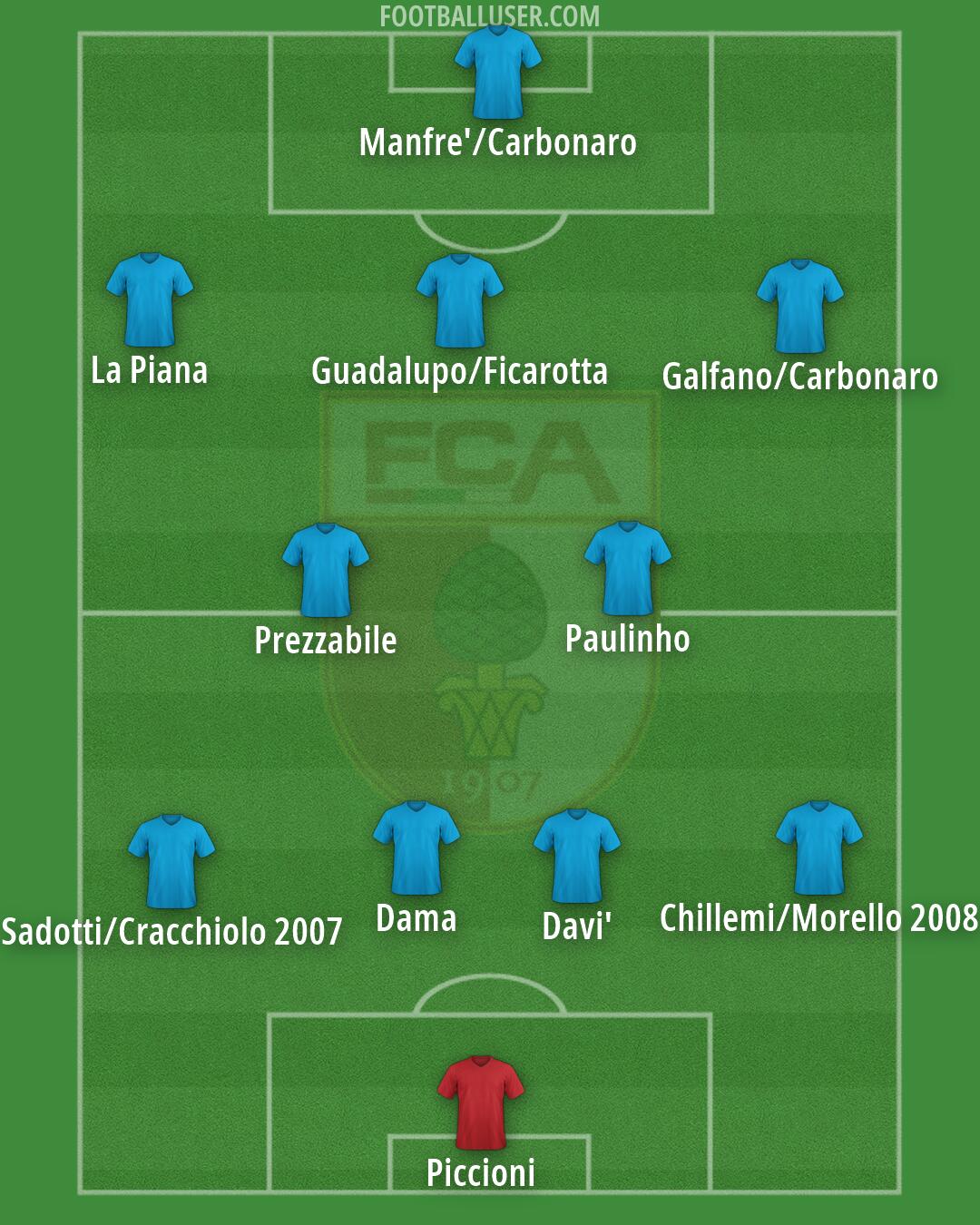 Augsburg Formation 2026