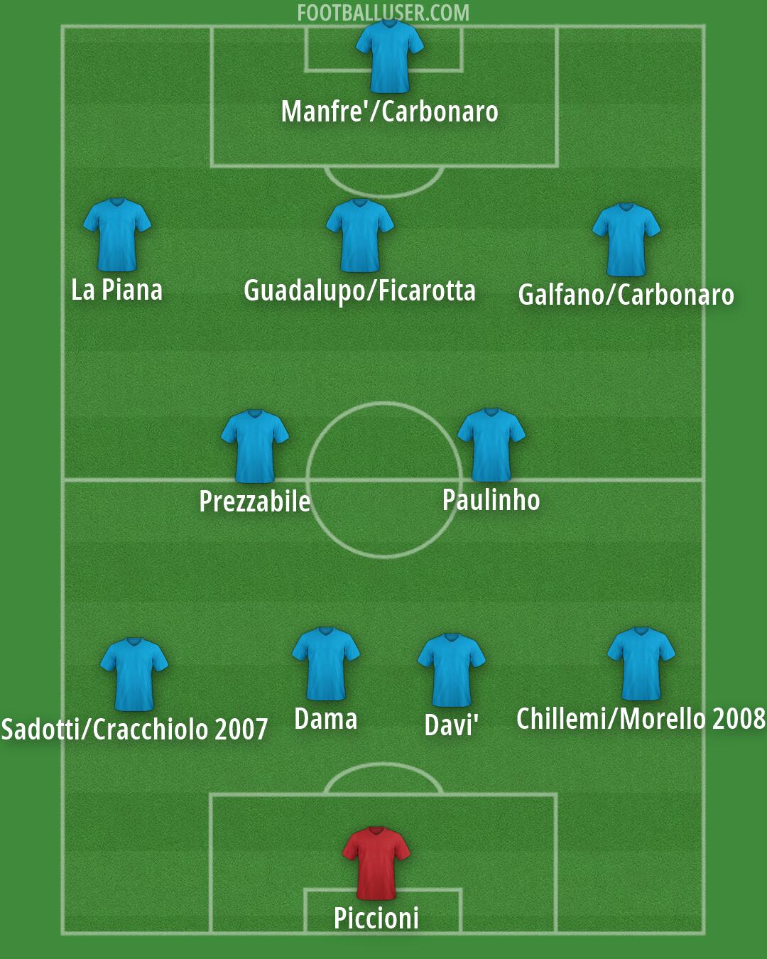Augsburg Formation 2026