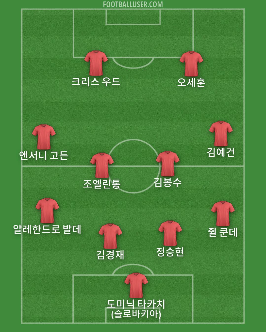 Custom Team Formation 2026