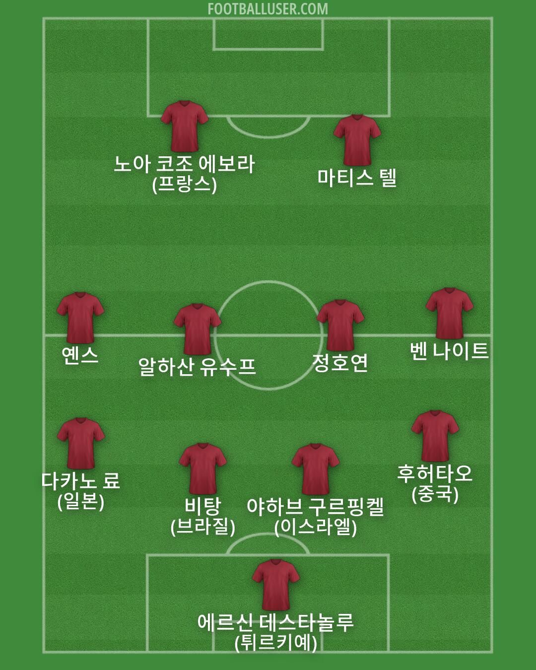 Custom Team Formation 2026