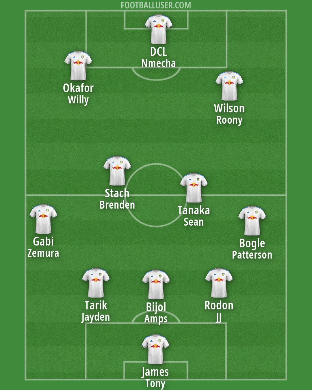 Leeds Formation 2026