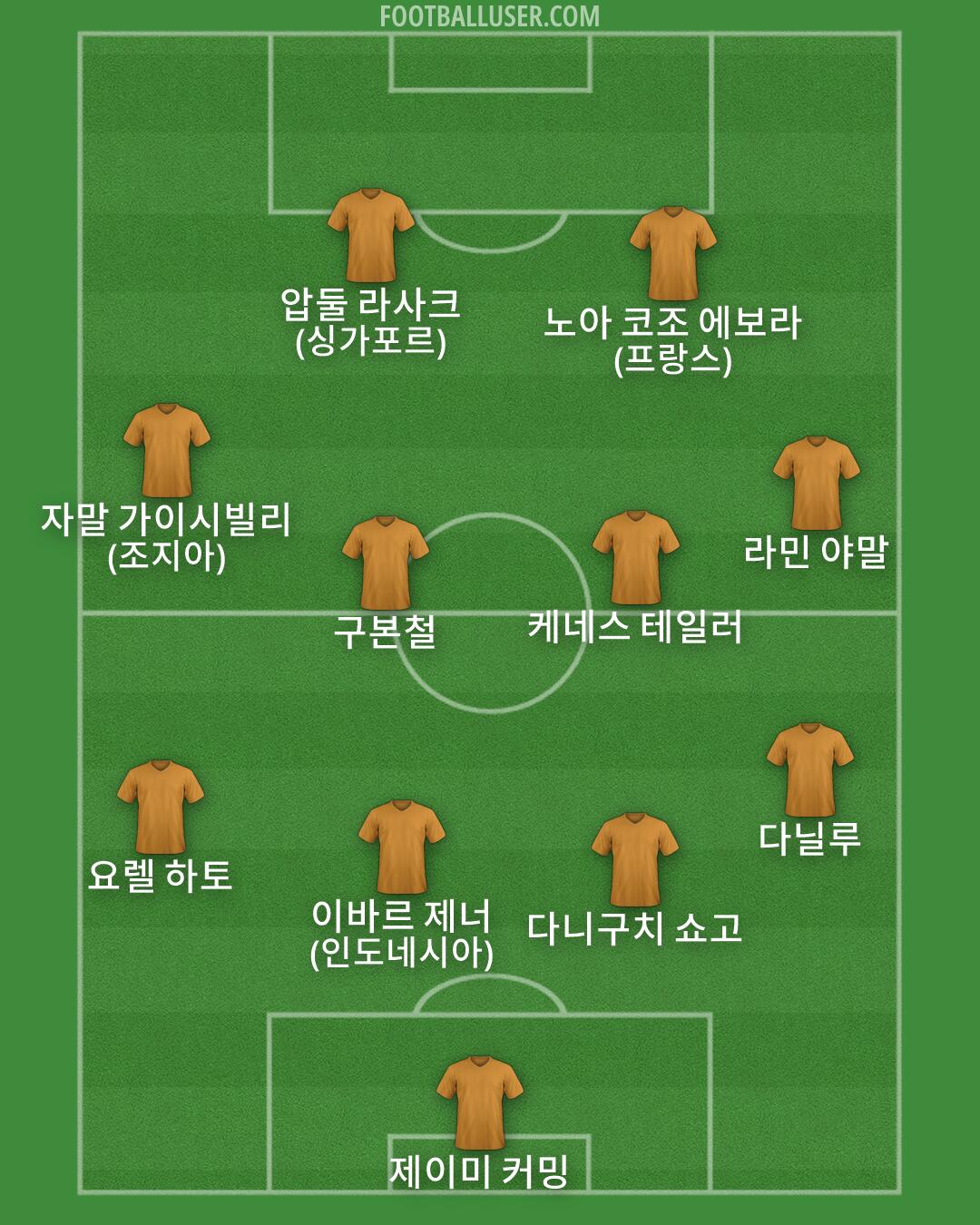 Custom Team Formation 2026