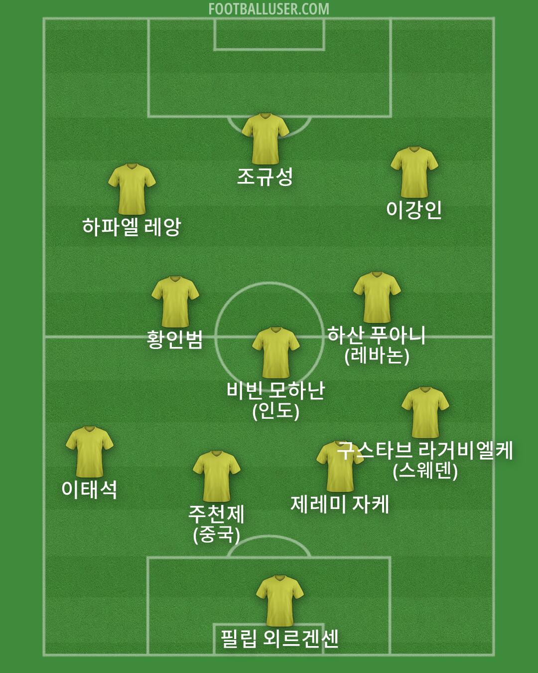 Custom Team Formation 2026