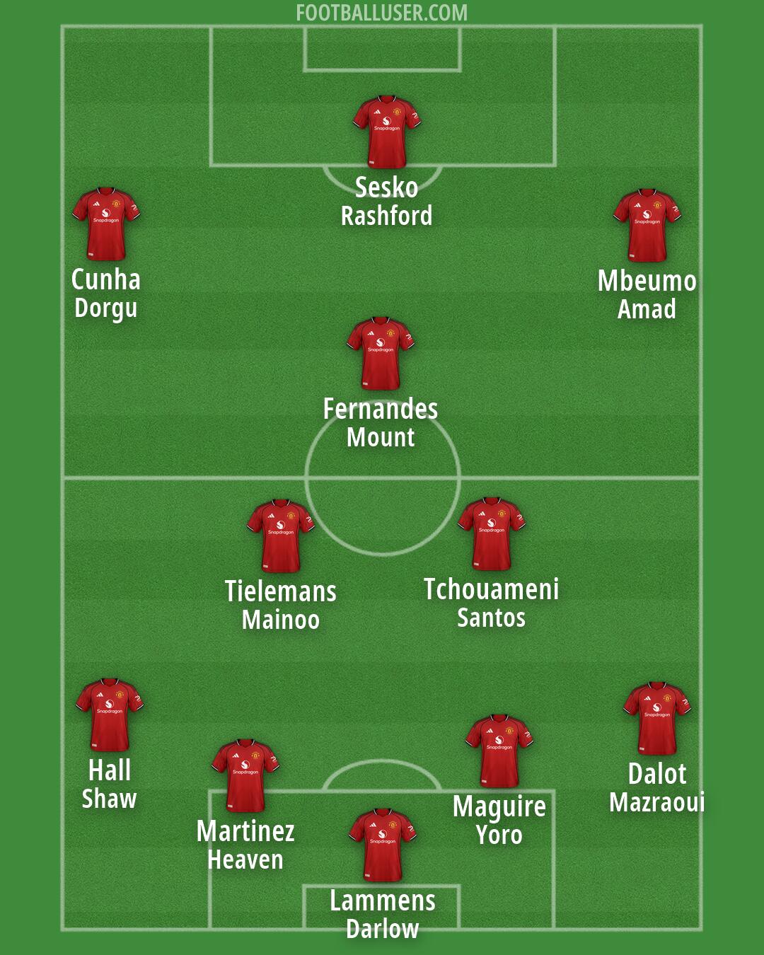 Man Utd Formation 2026