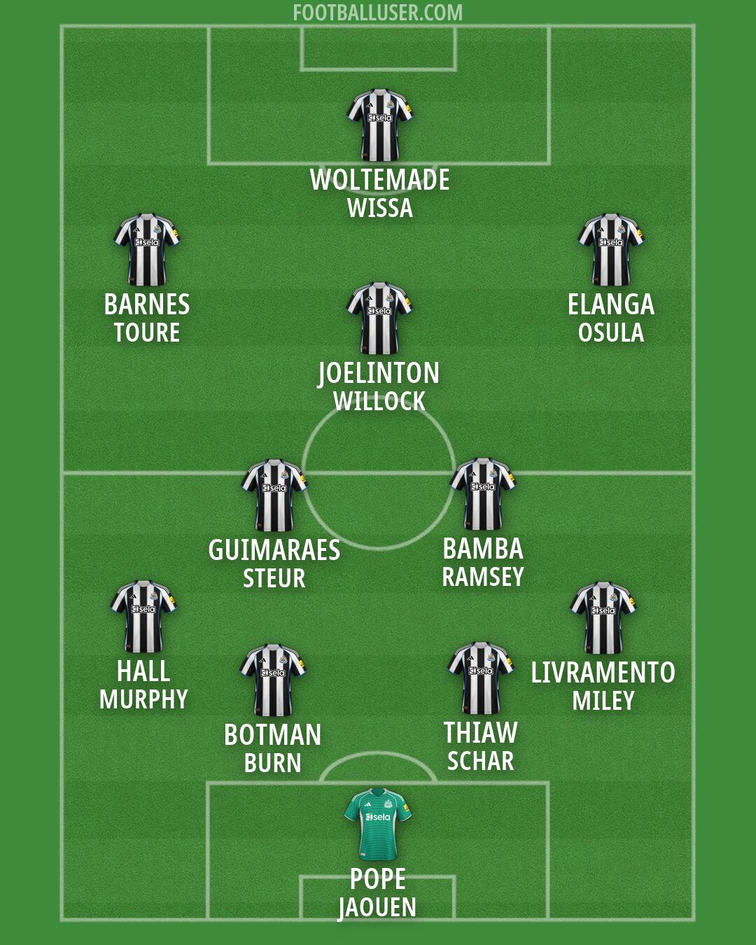 Newcastle Formation 2026