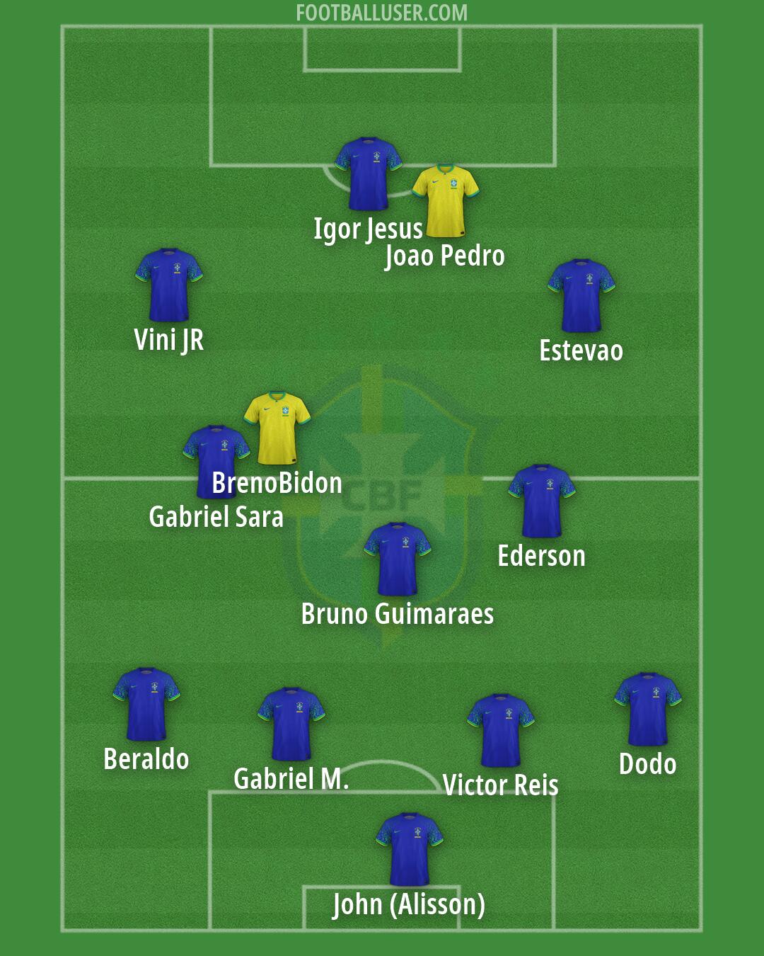 Brazil Formation 2026