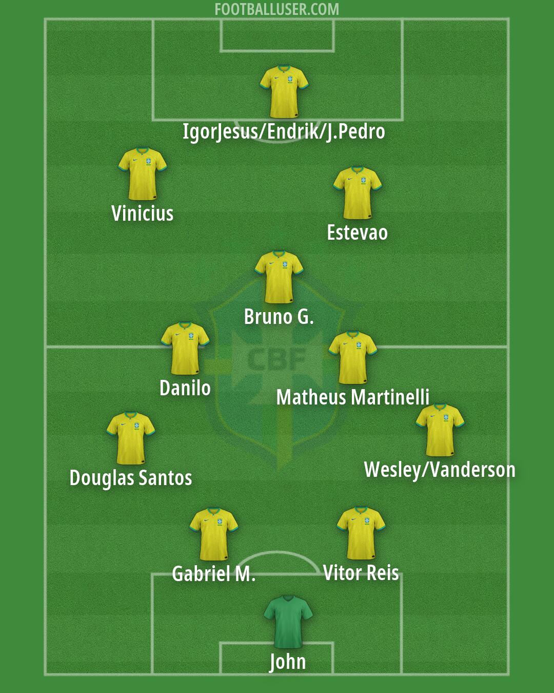 Brazil Formation 2026
