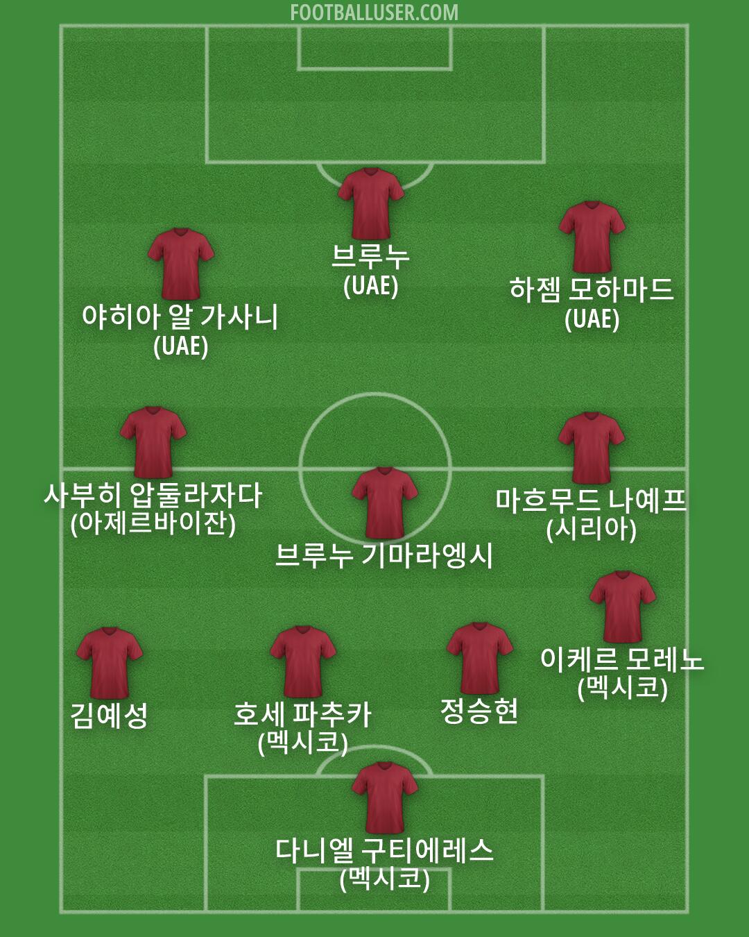 Custom Team Formation 2026