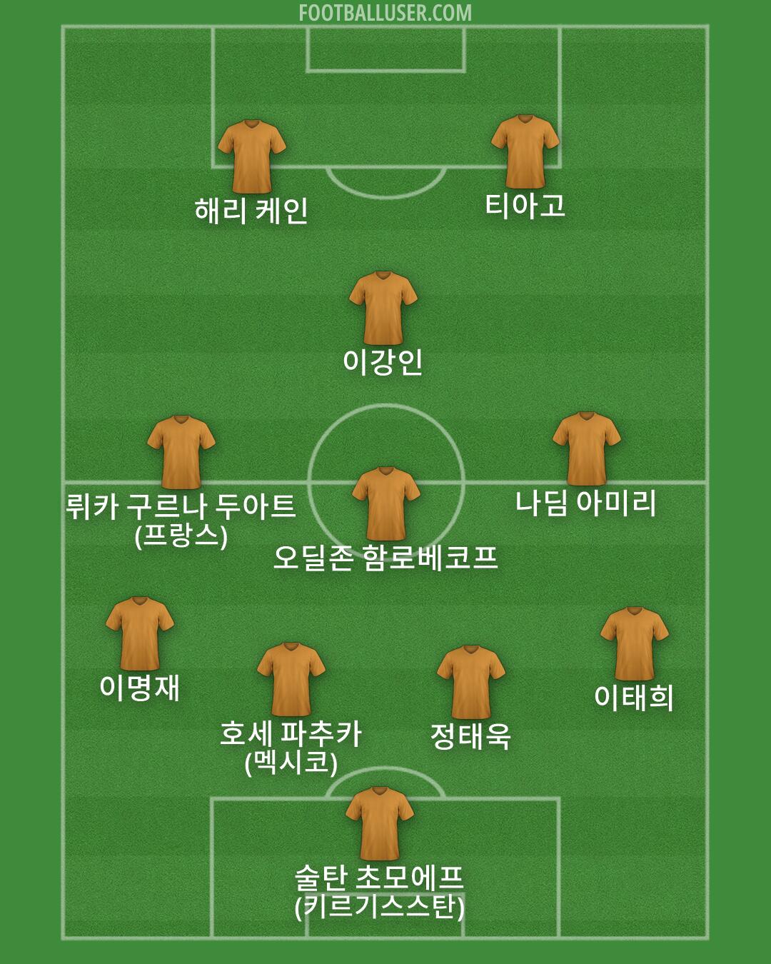 Custom Team Formation 2026