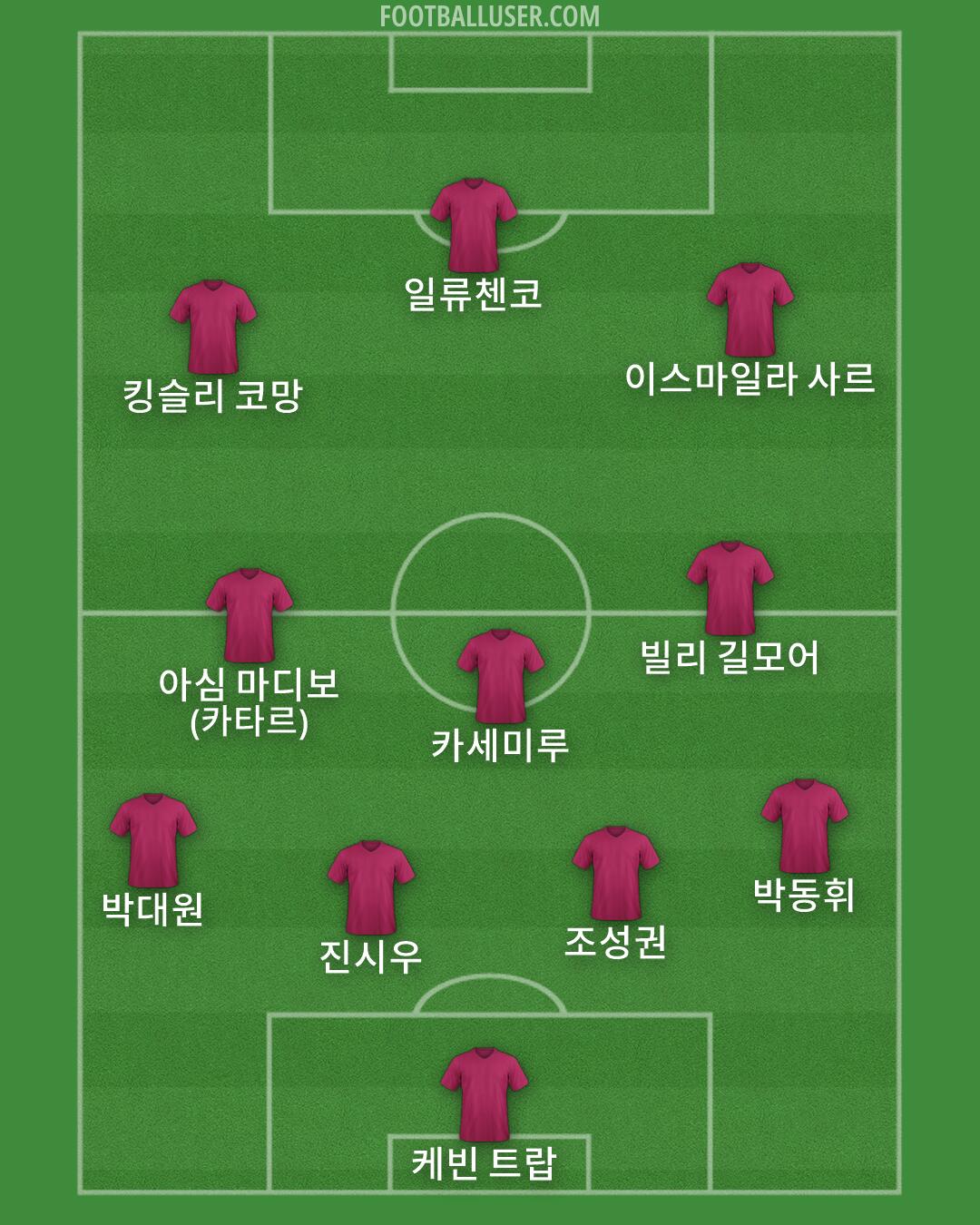 Custom Team Formation 2026