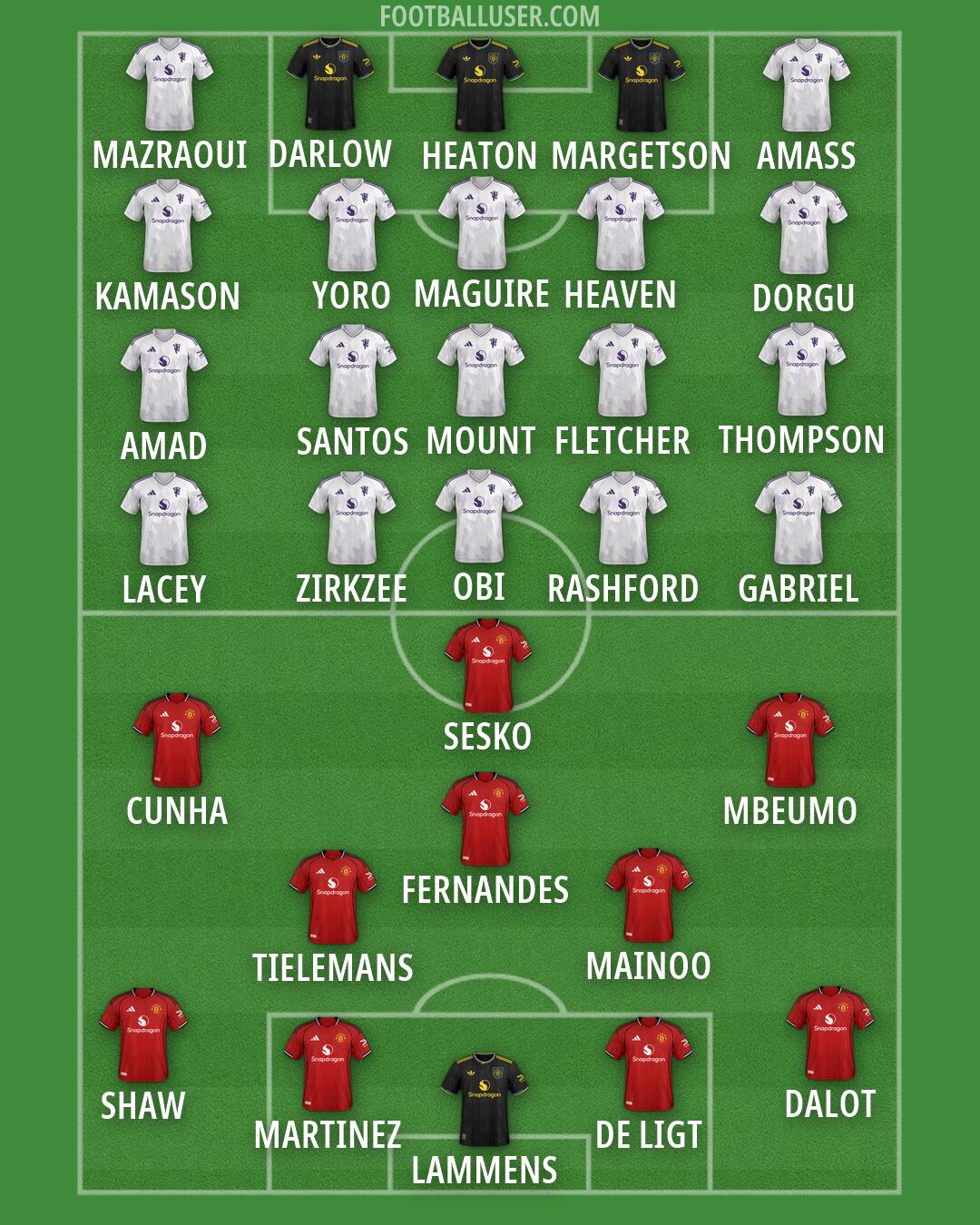 Man Utd Formation 2026