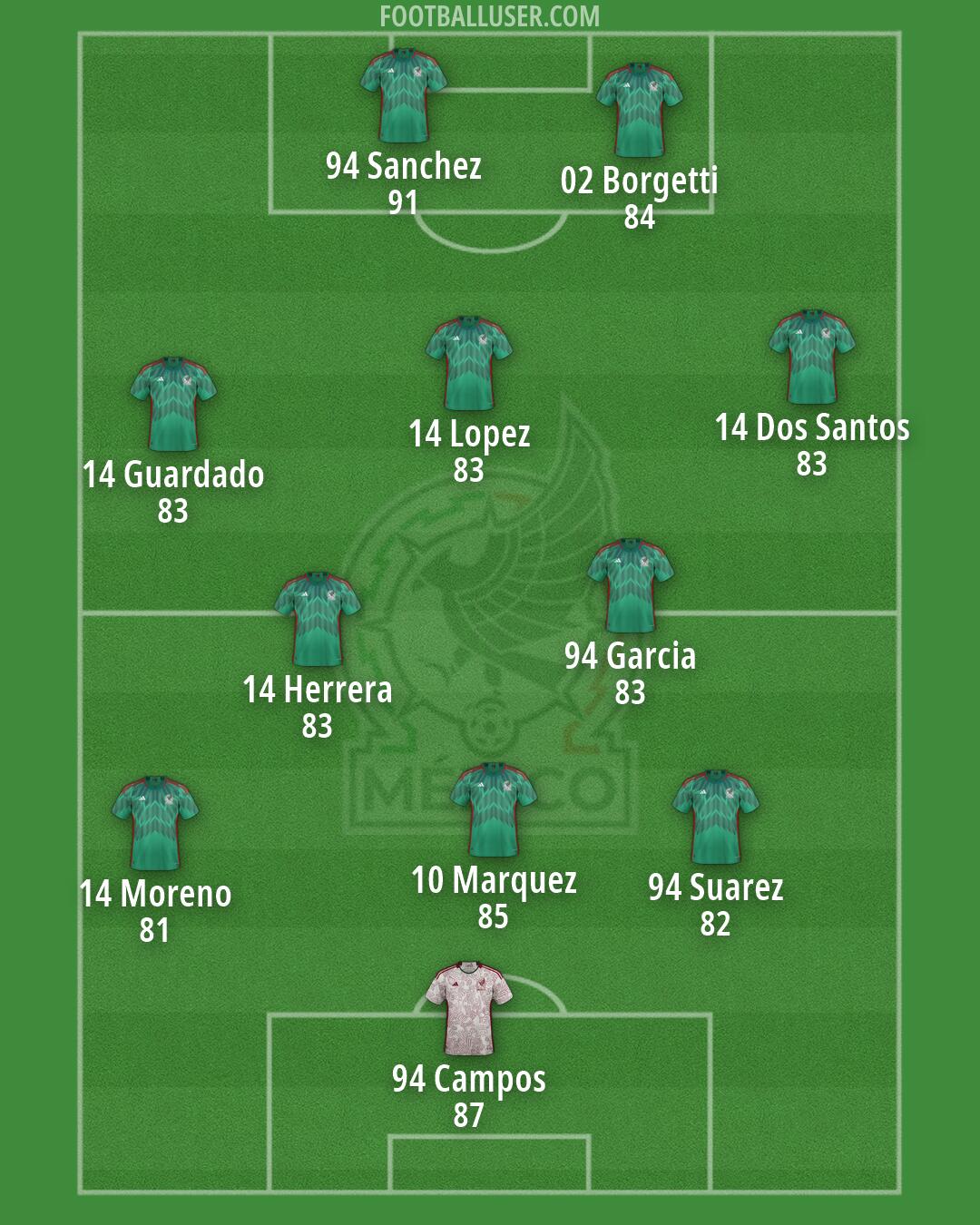 Mexico Formation 2026