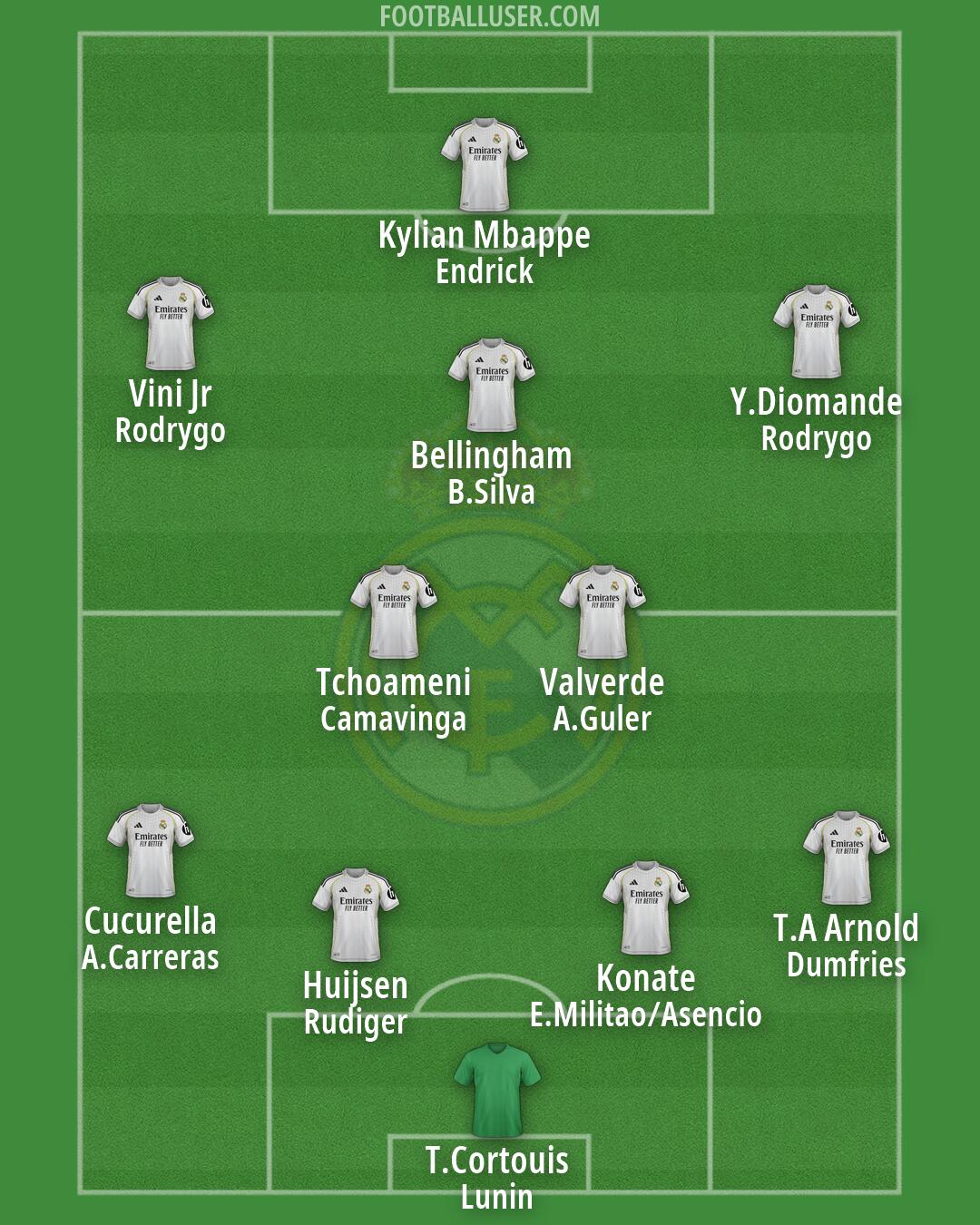 Real Madrid Formation 2026