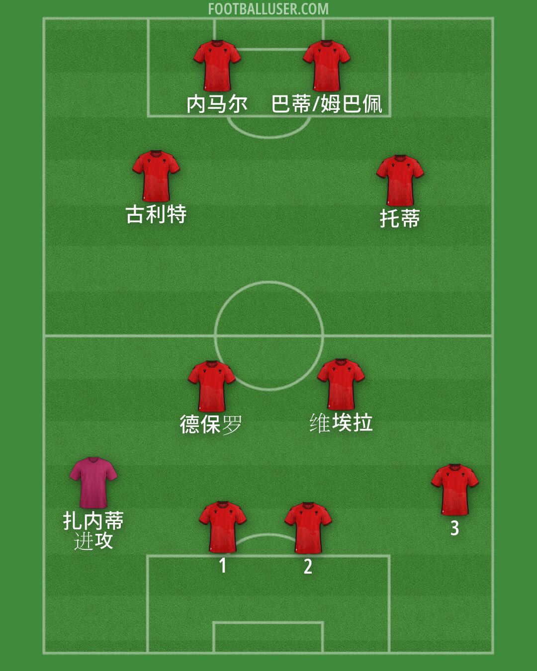 Albania Formation 2026