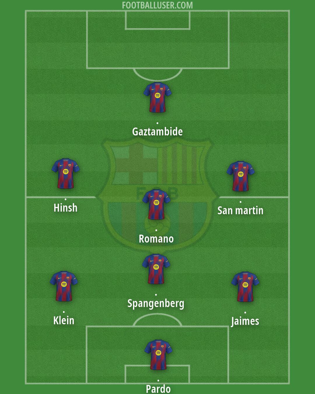 Barcelona Formation 2026
