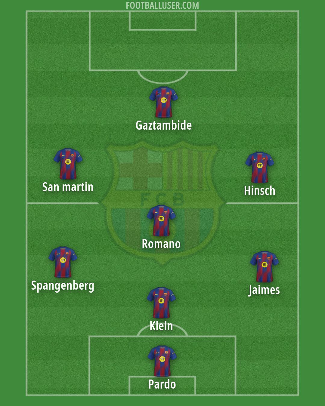 Barcelona Formation 2026