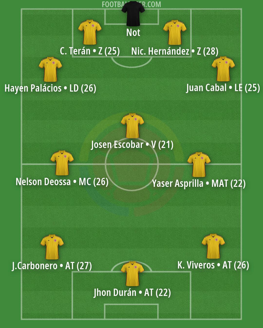 Colombia Formation 2026