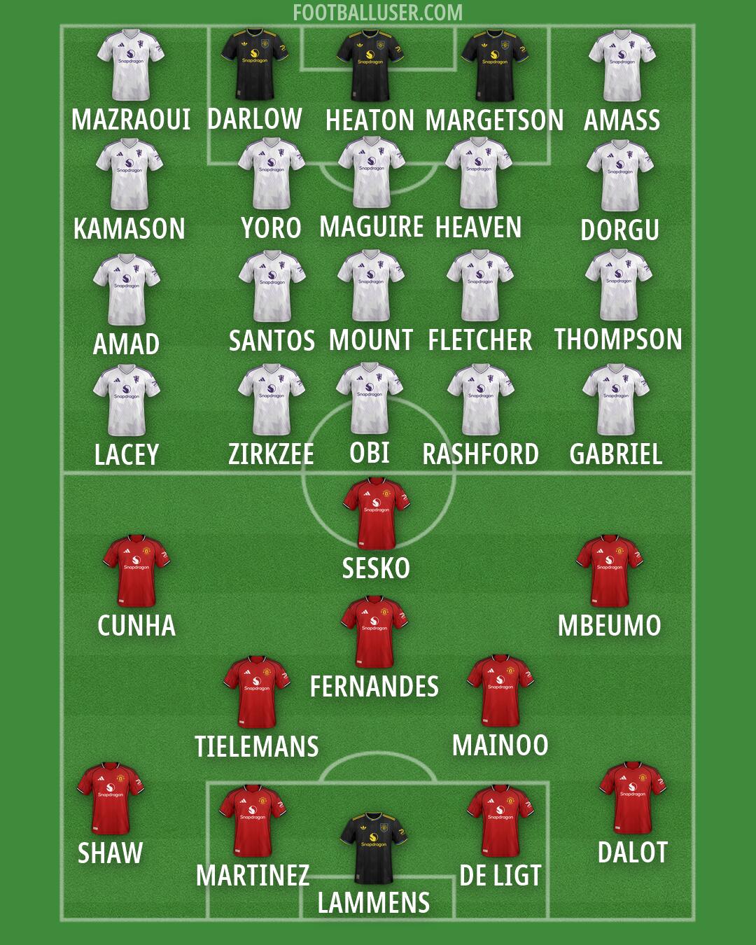 Man Utd Formation 2026
