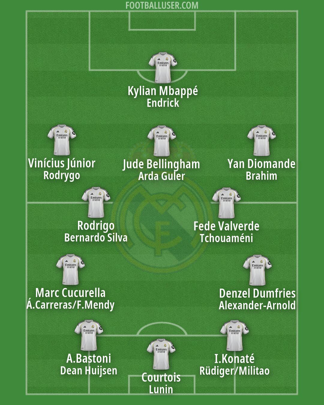 Real Madrid Formation 2026