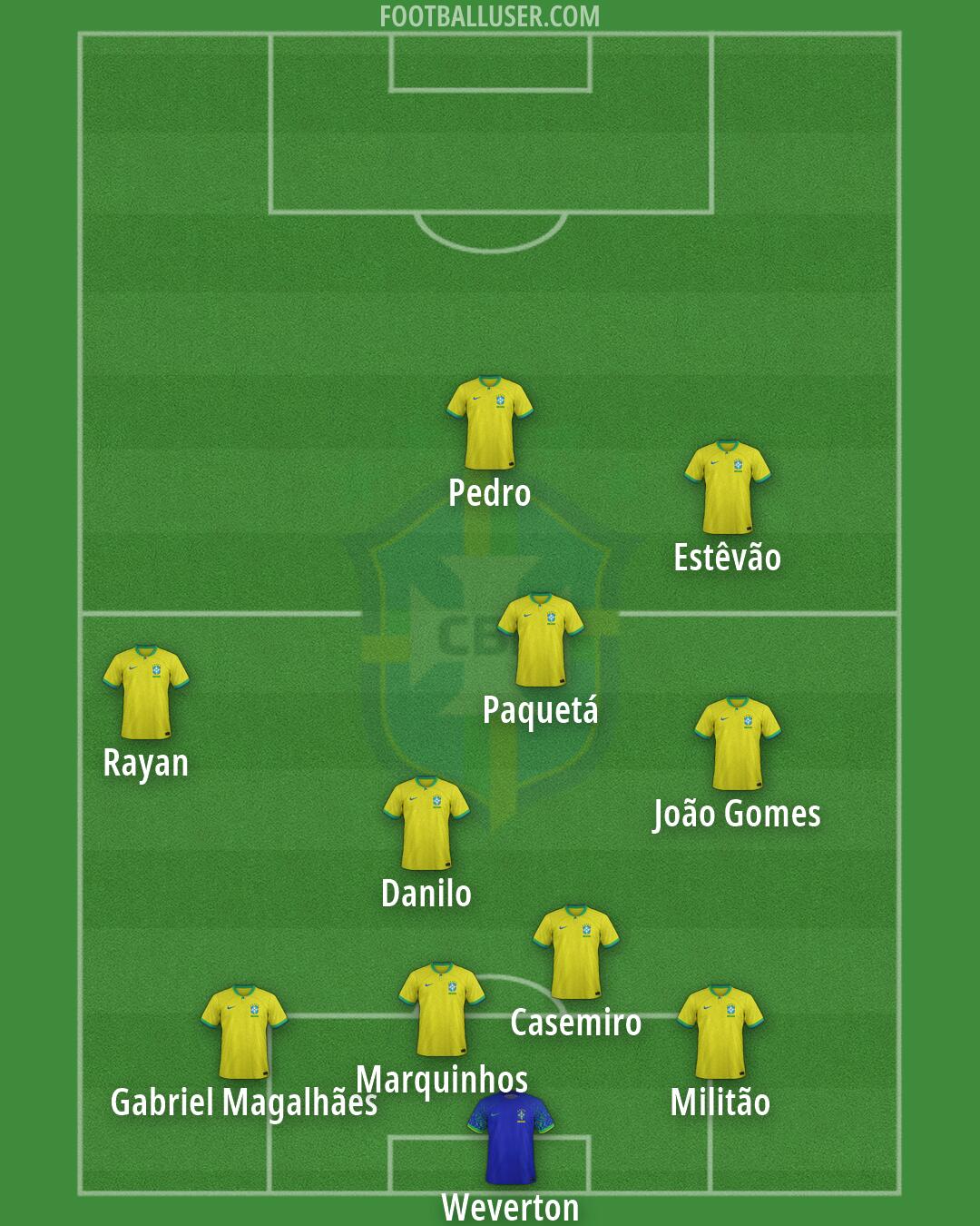 Brazil Formation 2026