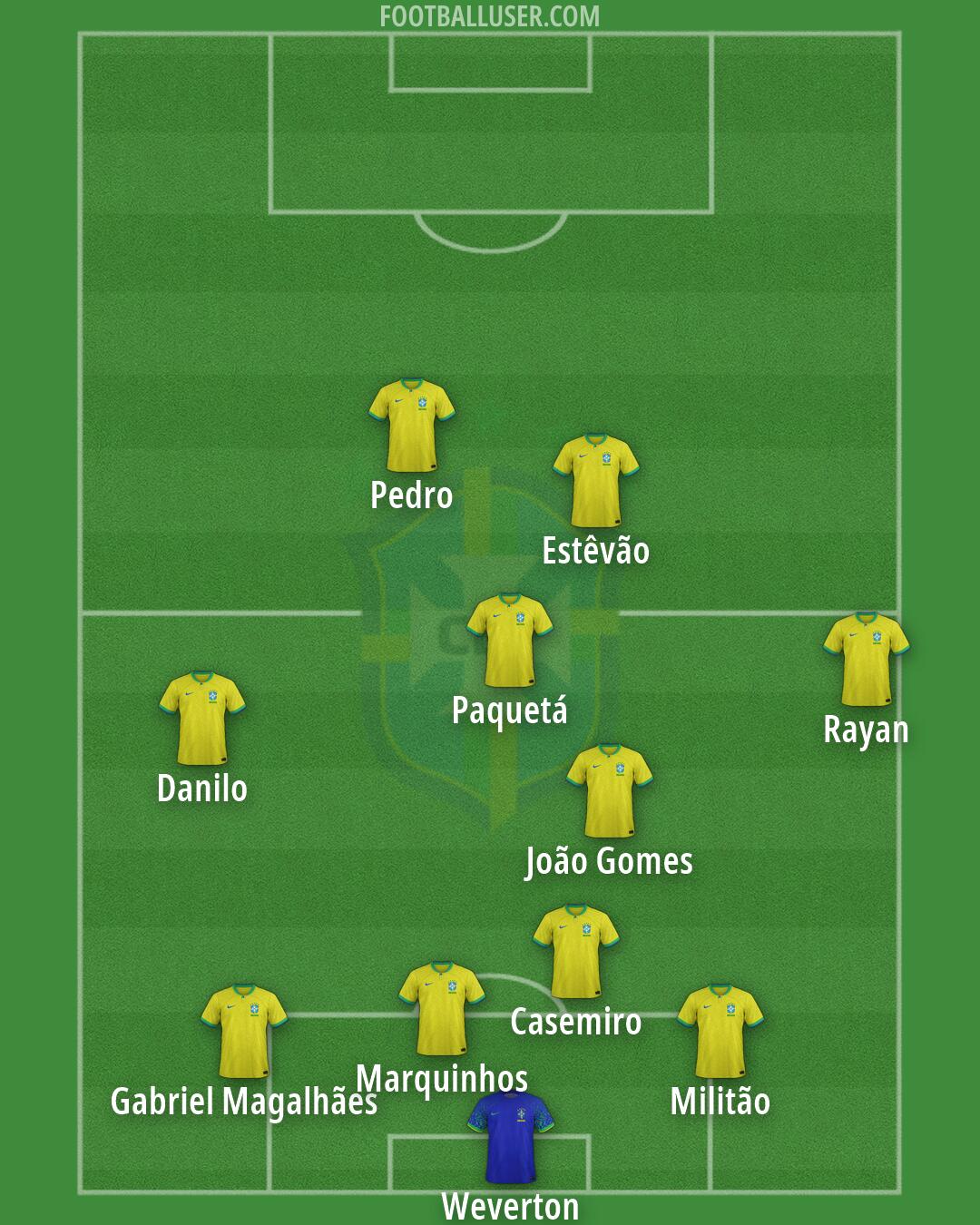 Brazil Formation 2026