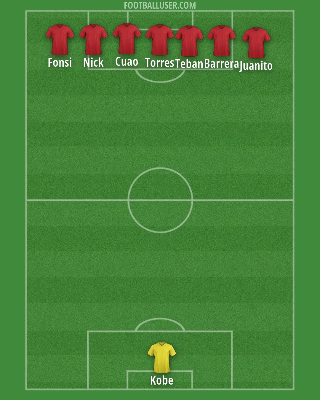 Custom Team Formation 2026