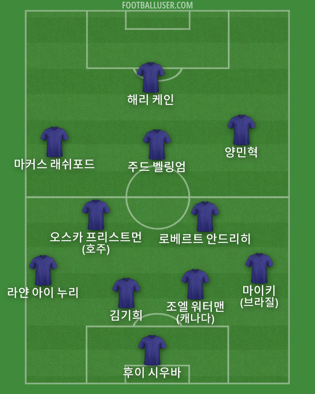 Custom Team Formation 2026