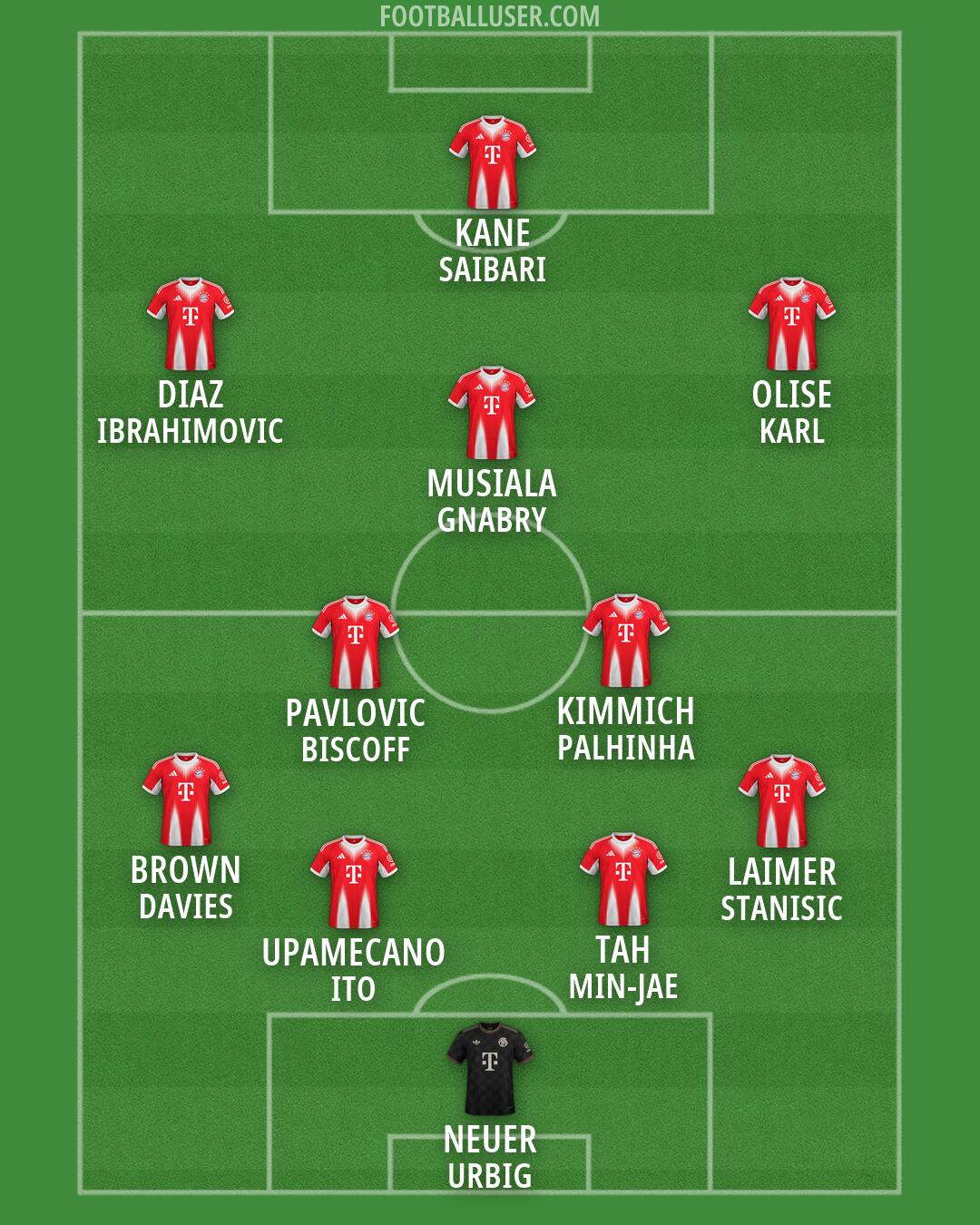 FC Bayern Formation 2026