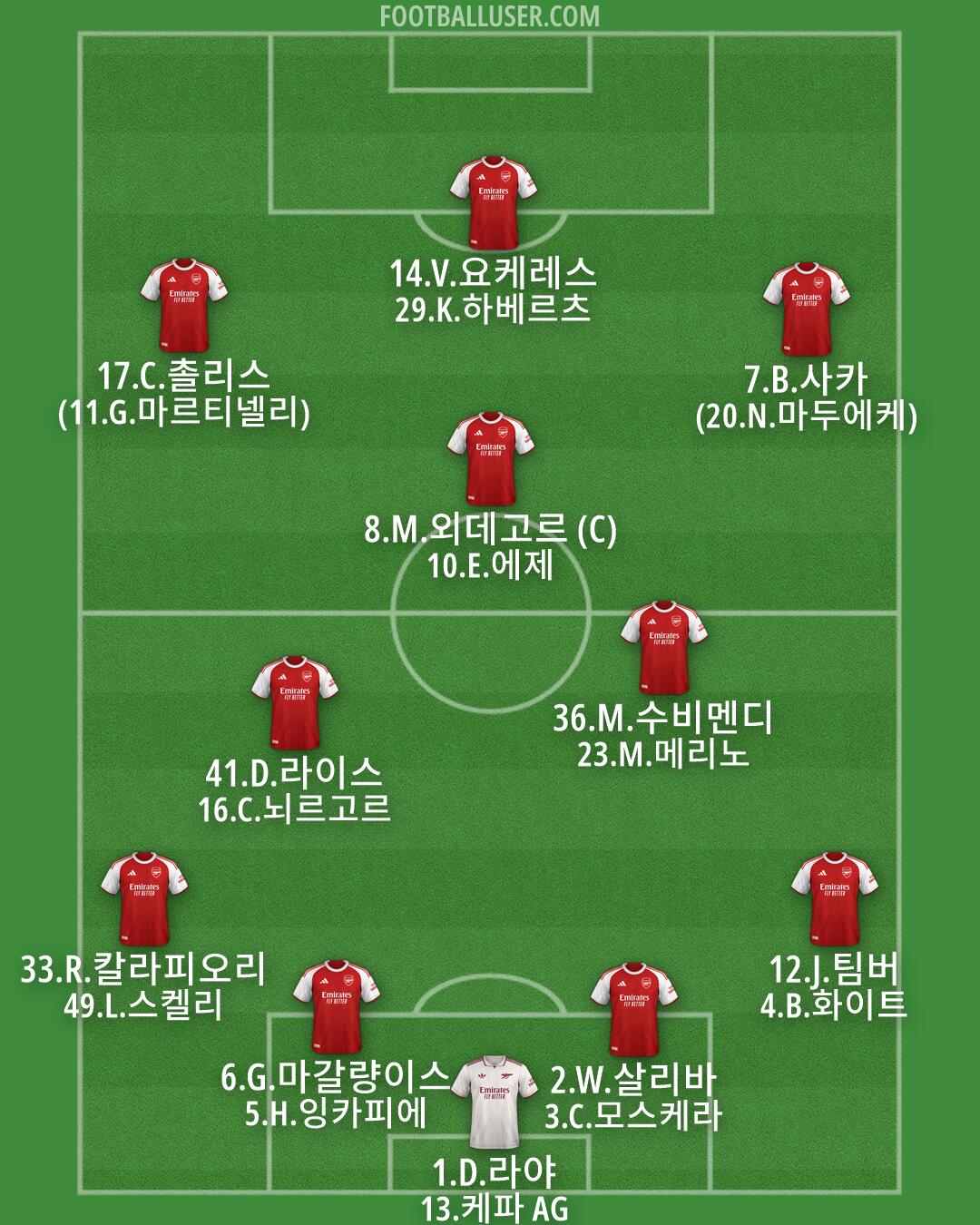 Arsenal Formation 2026