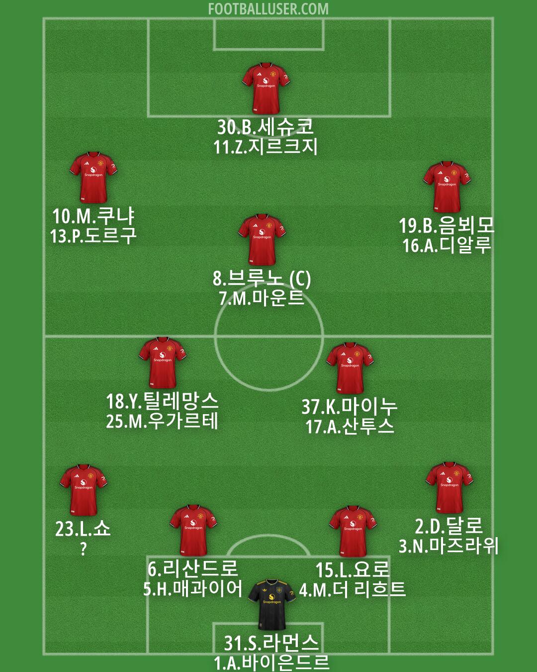 Man Utd Formation 2026
