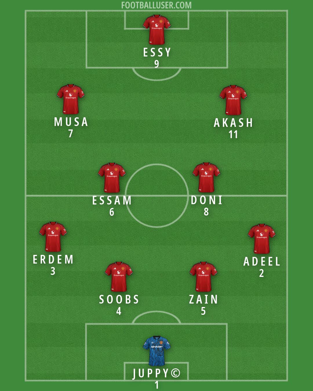 Man Utd Formation 2026