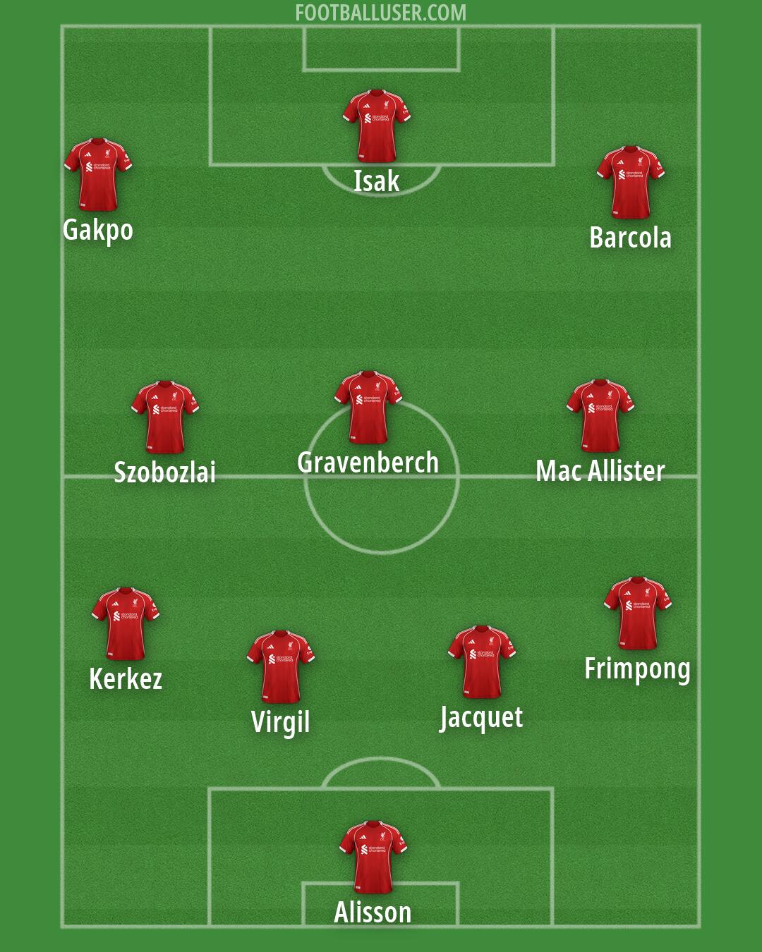 Liverpool Formation 2026