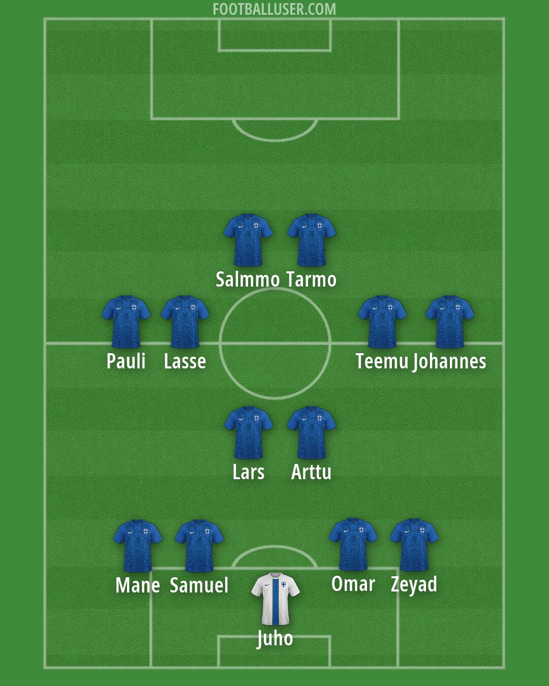 Finland Formation 2026