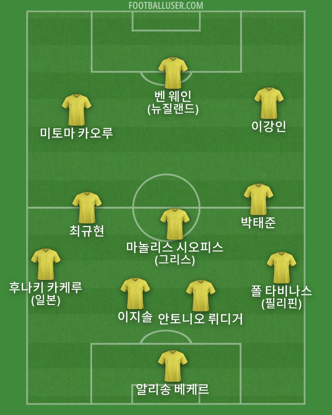 Custom Team Formation 2026