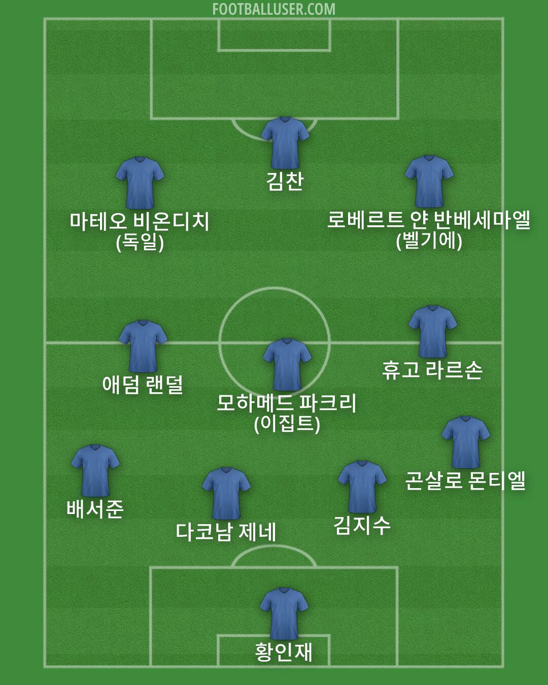 Custom Team Formation 2026