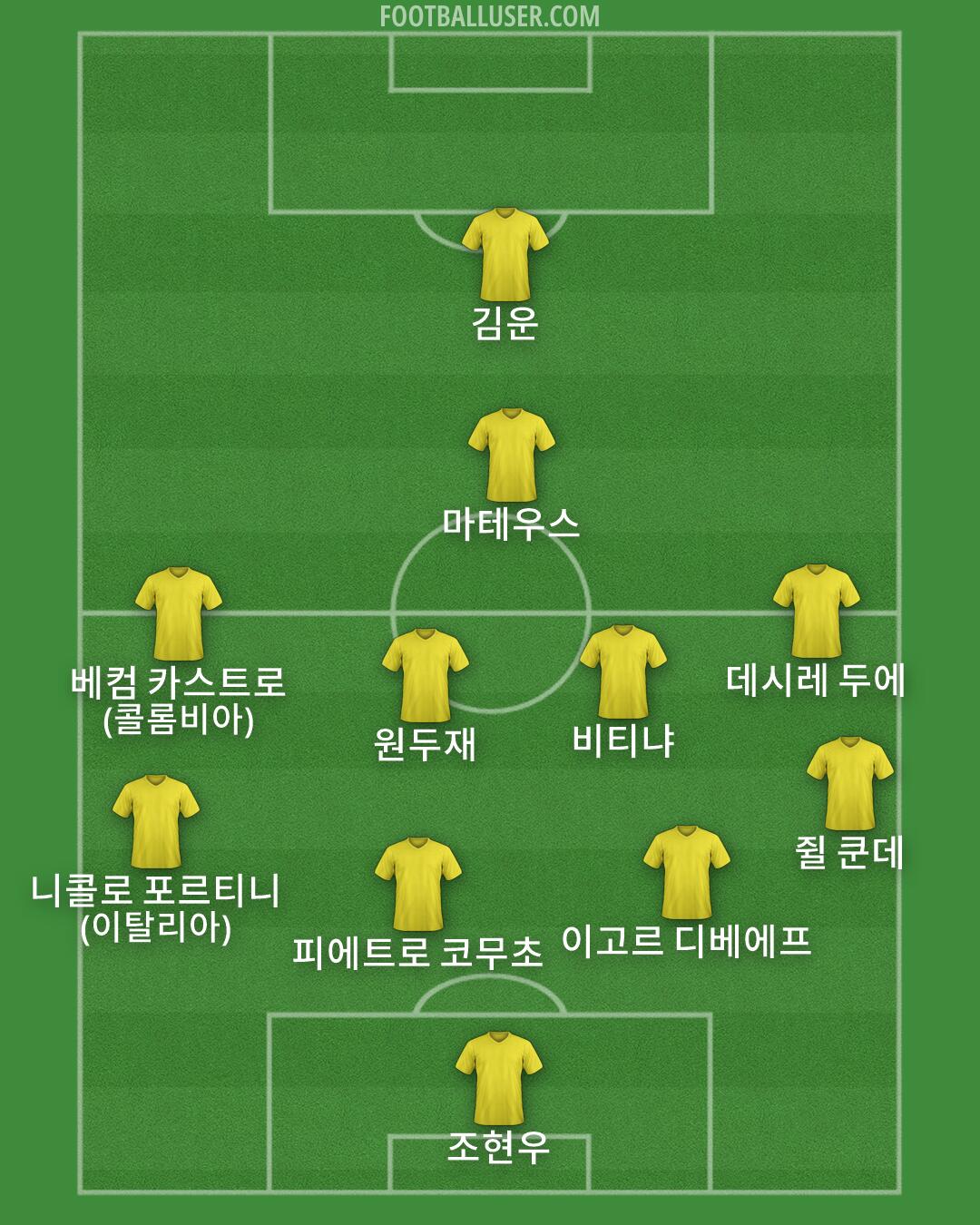 Custom Team Formation 2026