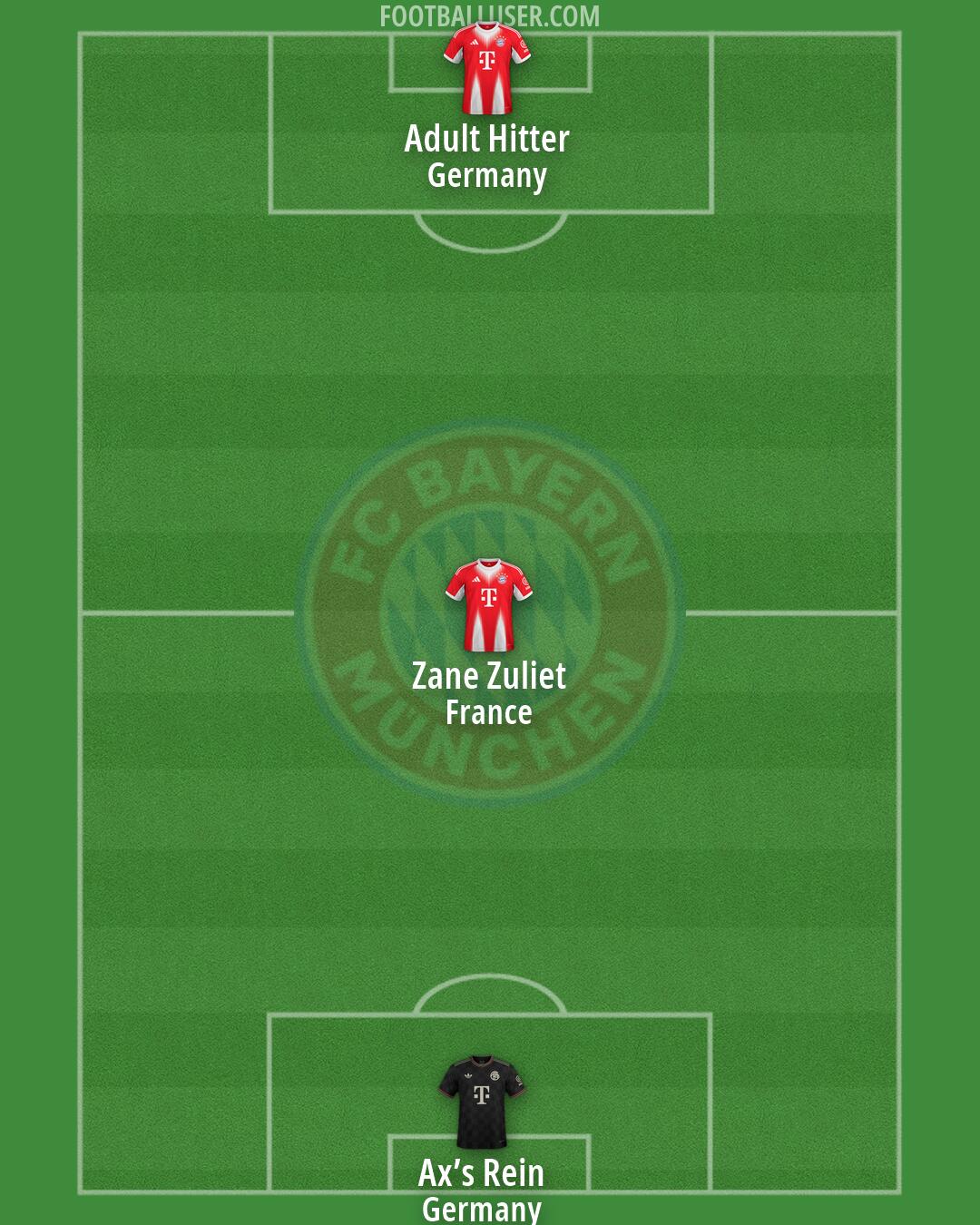 FC Bayern Formation 2026