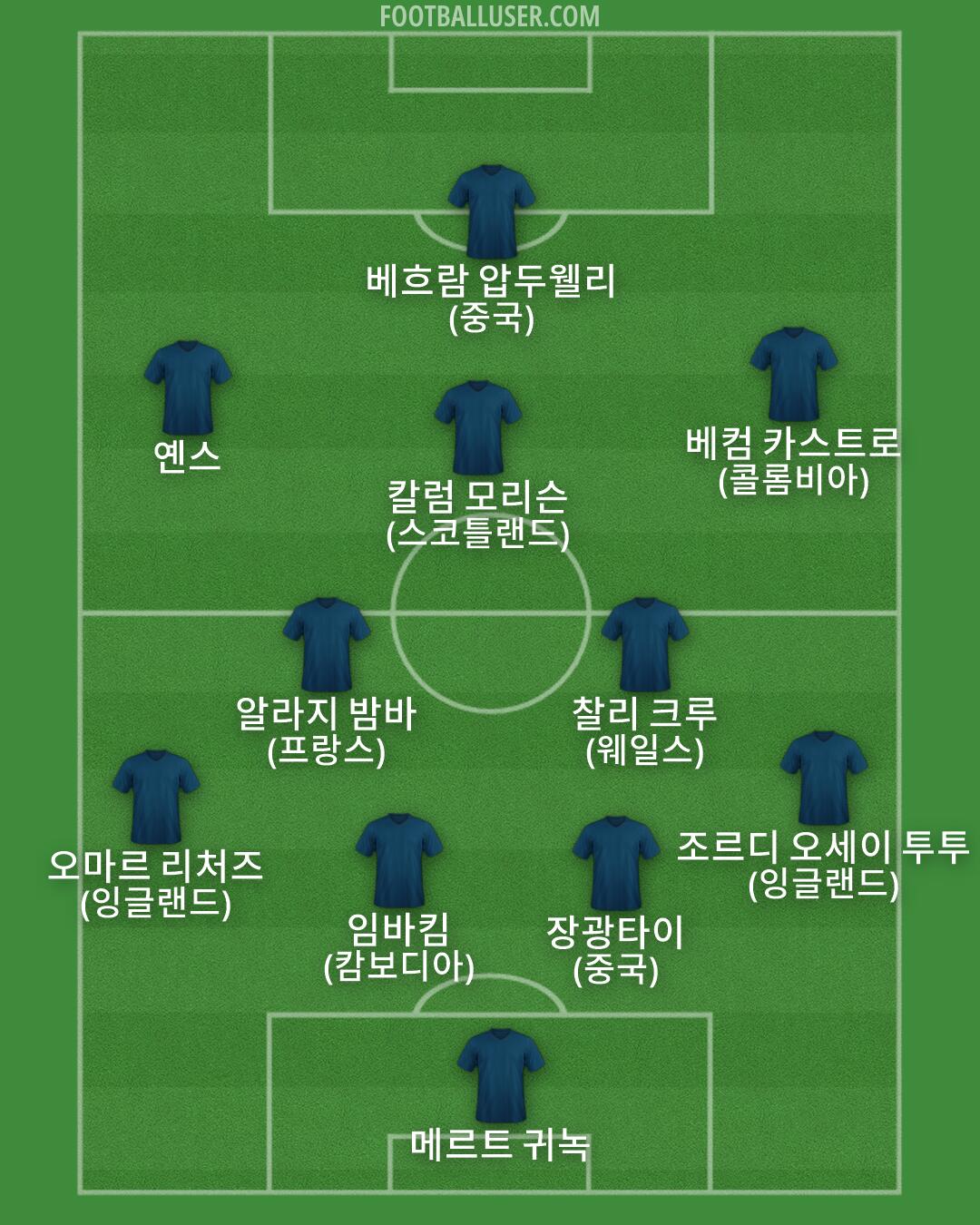 Custom Team Formation 2026