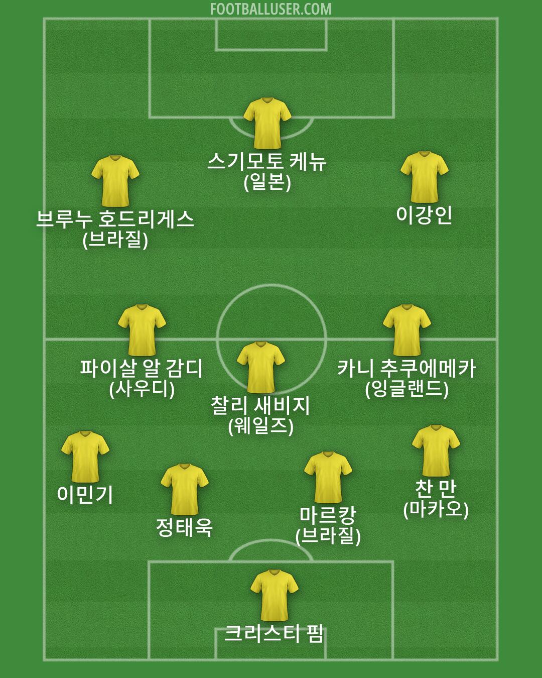 Custom Team Formation 2026