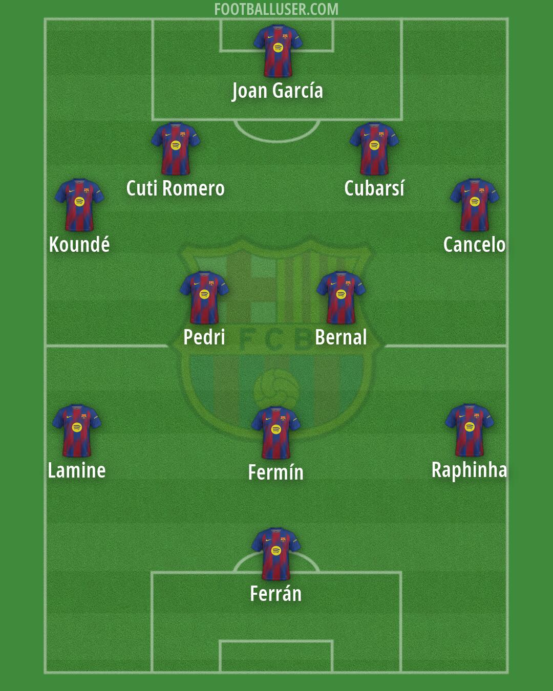 Barcelona Formation 2026