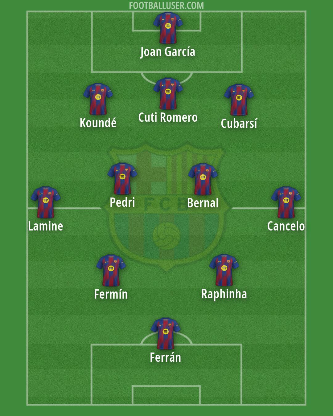 Barcelona Formation 2026