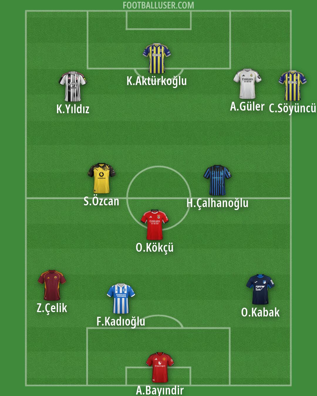 Custom Team Formation 2026