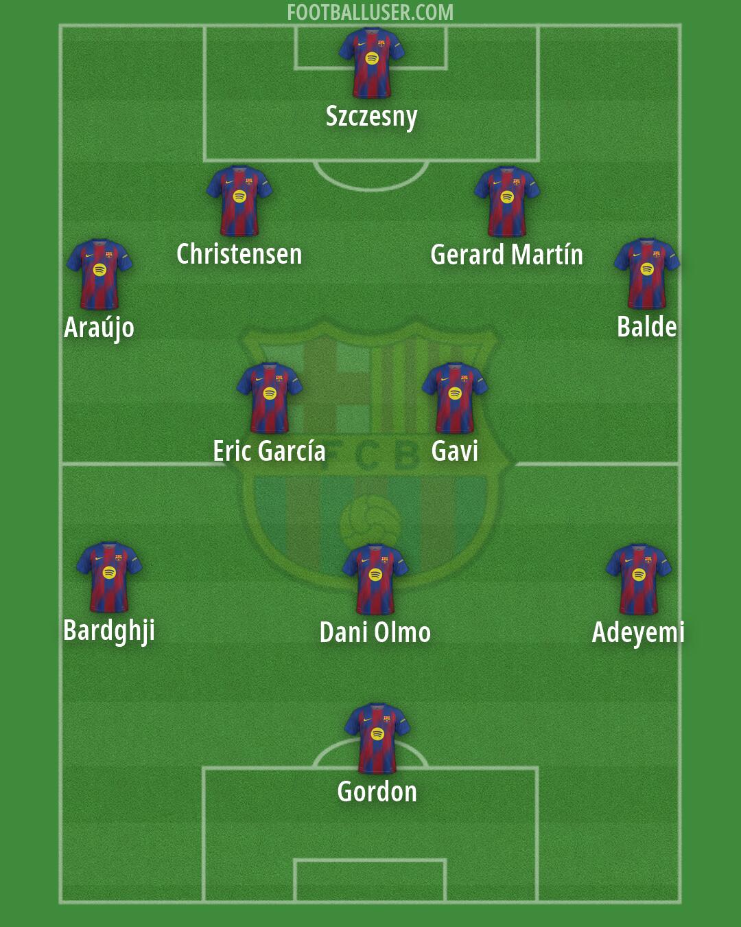 Barcelona Formation 2026