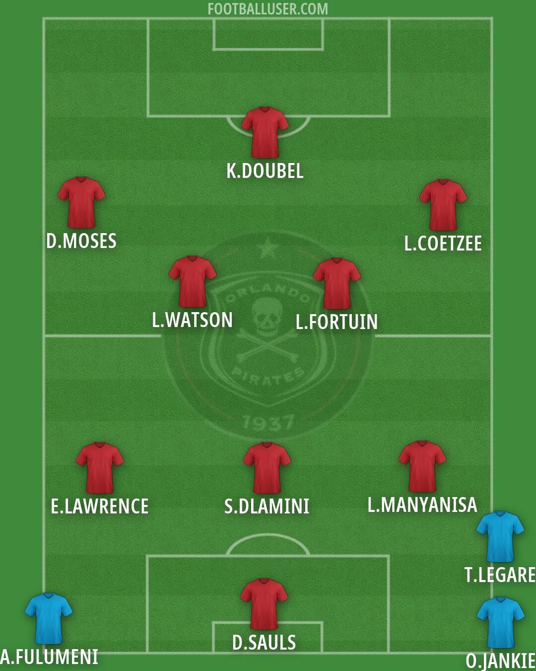Orlando Pirates Formation 2026