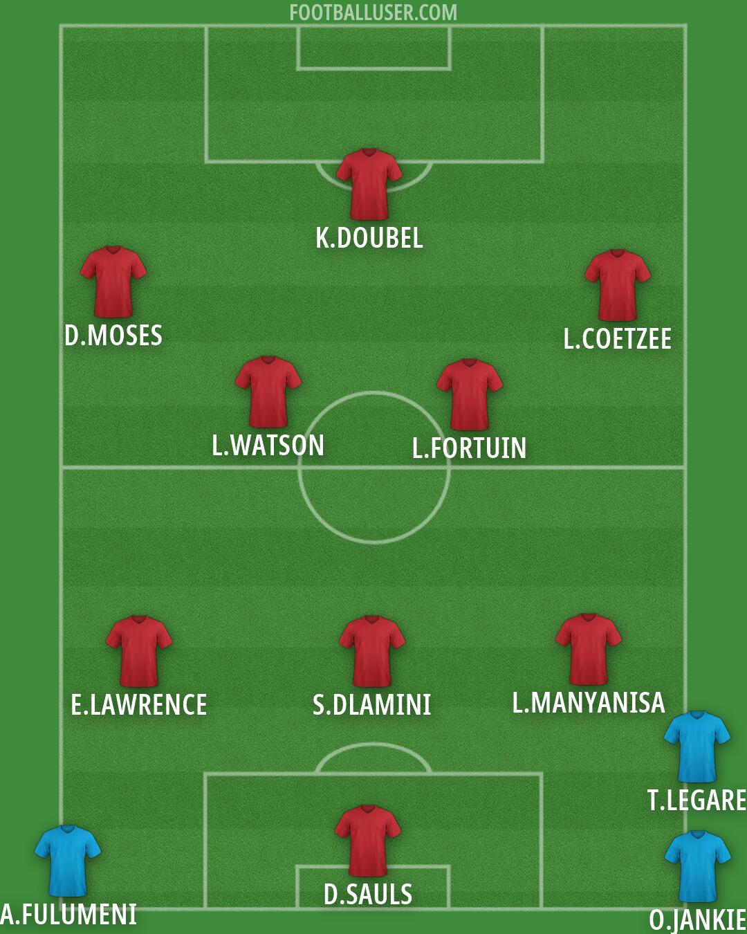Orlando Pirates Formation 2026