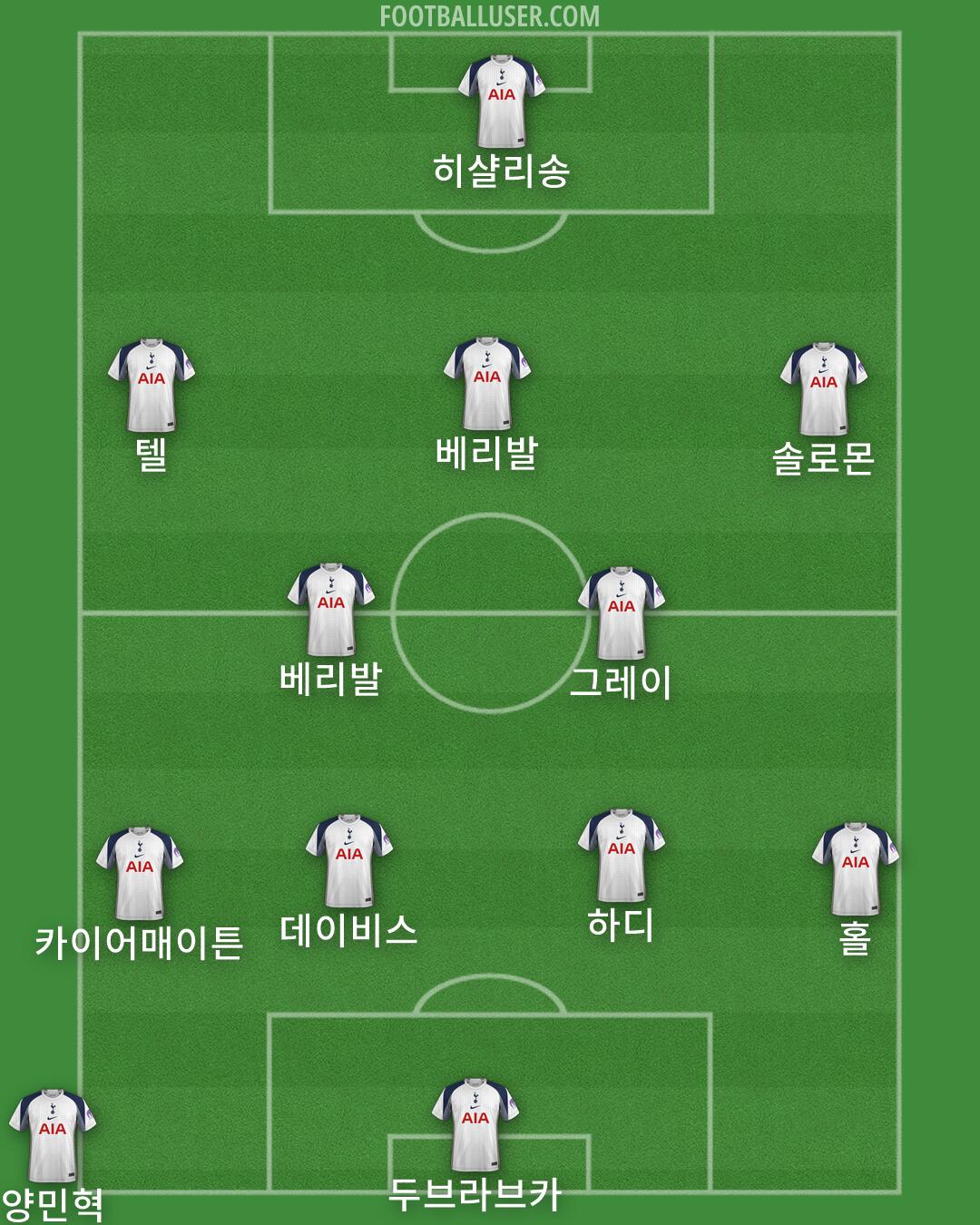 Tottenham Formation 2026