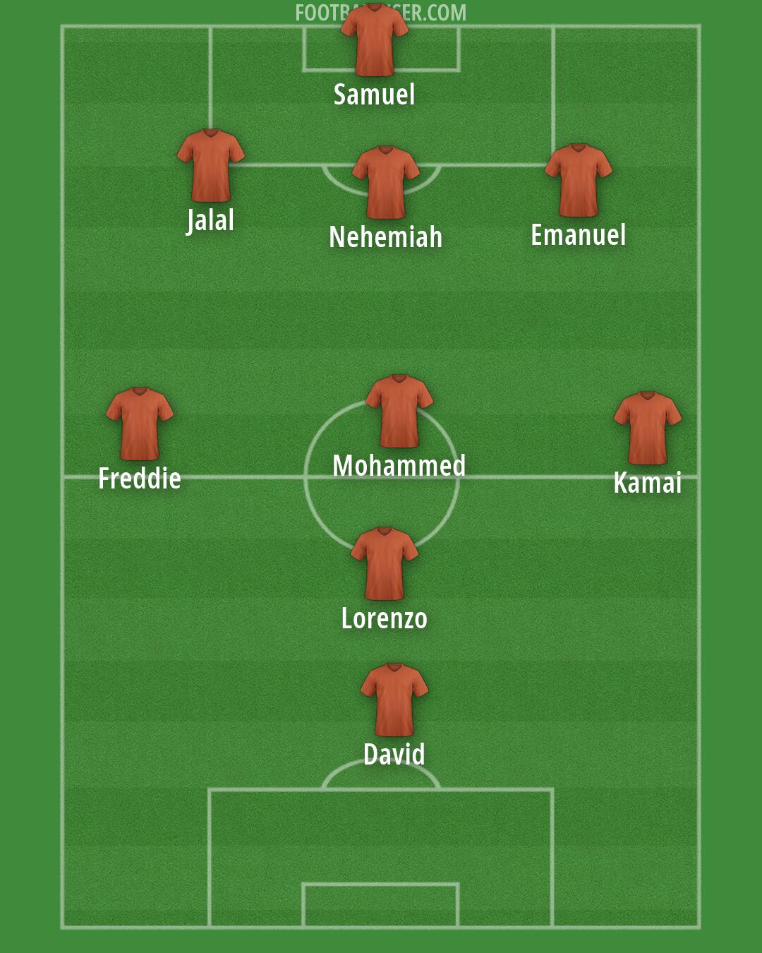 Custom Team Formation 2026